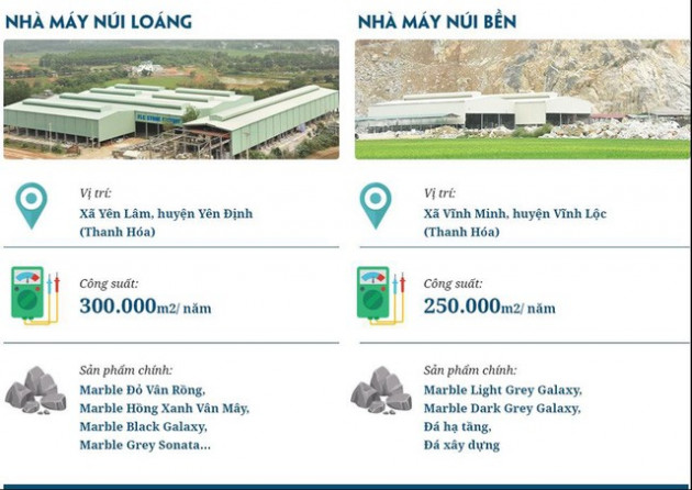 FLC STONE chuẩn bị vận hành nhà máy sản xuất đá tự nhiên thứ 3 tại Thanh Hoá - Ảnh 1.