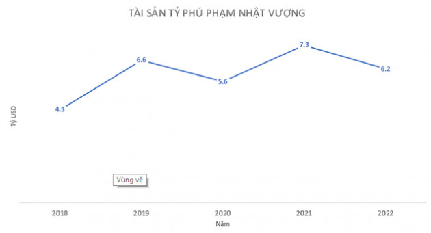 Forbes công bố danh sách những người giàu nhất hành tinh, tỷ phú Phạm Nhật Vượng đứng ở đâu? - Ảnh 1.