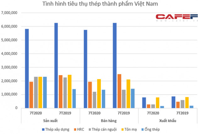 Formosa Hà Tĩnh đã lỗ lũy kế hơn 1 tỷ USD sau 2 năm đi vào hoạt động - Ảnh 3.