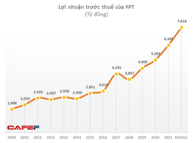 FPT biến động nhân sự thượng tầng: 3/7 lãnh đạo rời Hội đồng quản trị - Ảnh 1.