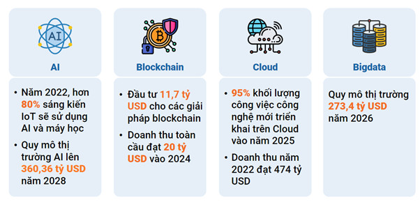 FPT đặt mục tiêu doanh thu chuyển đổi số tăng trưởng 30%, phát triển các sản phẩm công nghệ mới make in Vietnam - Ảnh 3.