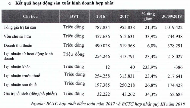 FPT Online - công ty vận hành báo điện tử Vnexpress - lên sàn Upcom với giá tham chiếu 110.000 đồng/cp - Ảnh 3.