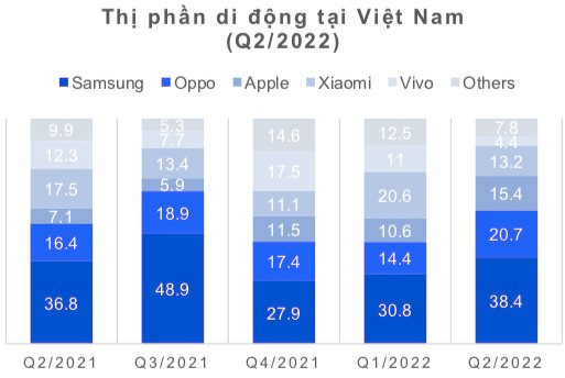 FPT Retail: Doanh số tăng từ trước tết Âm lịch khi Trung Quốc mở cửa, vẫn đối mặt với áp lực nhu cầu tiêu dùng suy yếu - Ảnh 1.