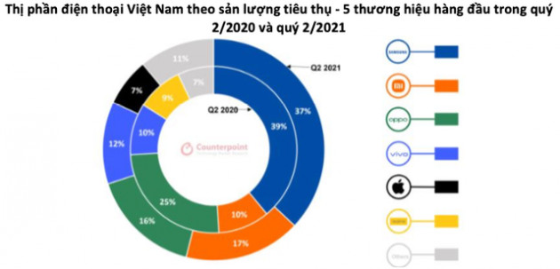 FPT Retail (FRT): Apple đã và đang nỗ lực tăng hiện diện tại Việt Nam, doanh số iPhone 13 dự kiến cao hơn năm ngoái bất chấp Covid-19 - Ảnh 1.