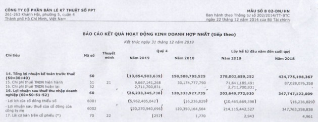 FPT Retail (FRT) bất ngờ lỗ 20 tỷ trong quý 4, lợi nhuận cả năm giảm 38% - Ảnh 2.