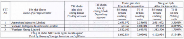 FPT Retail (FRT): Cổ phiếu tăng mạnh, Dragon Capital tiếp tục hạ tỷ trọng xuống còn 5,2% vốn - Ảnh 1.