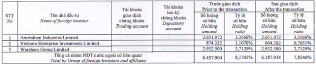 FPT Retail (FRT): Cổ phiếu tăng mạnh, Dragon Capital tiếp tục hạ tỷ trọng xuống còn 5,2% vốn - Ảnh 2.