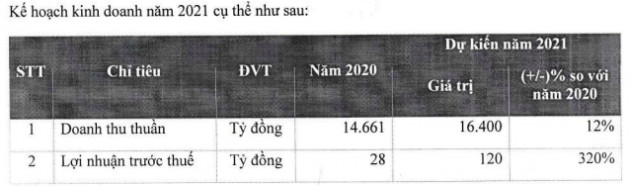 FPT Retail (FRT) đặt kế hoạch tăng 320% LNST lên 120 tỷ đồng, mở mới 150 cửa hàng dược Long Châu - Ảnh 1.