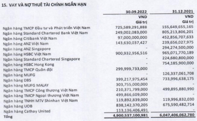 FPT Retail (FRT) giảm số tiền cho FPT vay còn hơn 4.000 tỷ, tăng tốc trả nợ gốc khi lãi suất có xu hướng tăng - Ảnh 5.