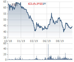 FPT Retail (FRT): Lãi ròng quý 3 giảm 10%, 9 tháng hoàn thành 55% kế hoạch lợi nhuận - Ảnh 4.
