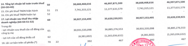 FPT Retail (FRT): Quý 1/2021 thực hiện 1/3 kế hoạch lãi cả năm với 31 tỷ đồng, bắt đầu tham gia bán đồng hồ thương hiệu Garmin - Ảnh 2.