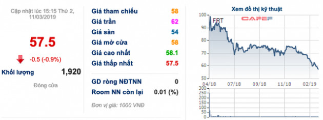 FPT Retail: Mục tiêu lợi nhuận 2019 tăng 20% lên 418 tỷ đồng, phát hành hơn 17 triệu cổ phiếu thưởng và cổ tức - Ảnh 2.