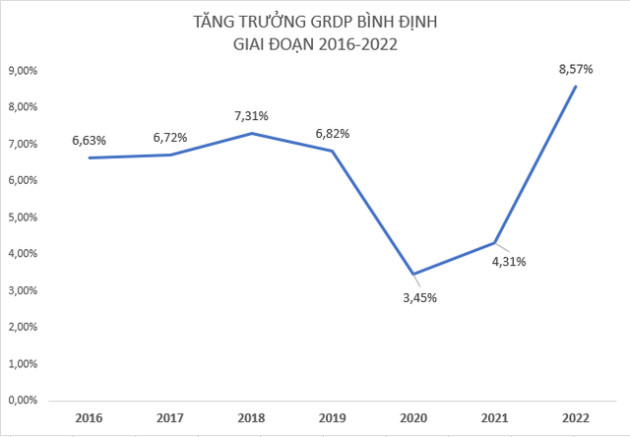 FPT rót hàng nghìn tỷ đồng vào Bình Định - Ảnh 1.