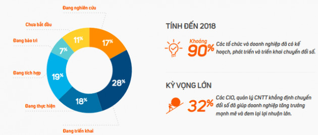 FPT tham vọng thu tỷ đô từ công nghệ chỉ sau 3 năm, thách thức nào đang chờ đợi? - Ảnh 1.