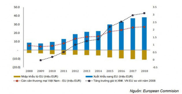 FTA Việt Nam - EU: Áp lực lớn cho doanh nghiệp khi thuế nhập khẩu thịt, sữa từ EU về 0% - Ảnh 1.