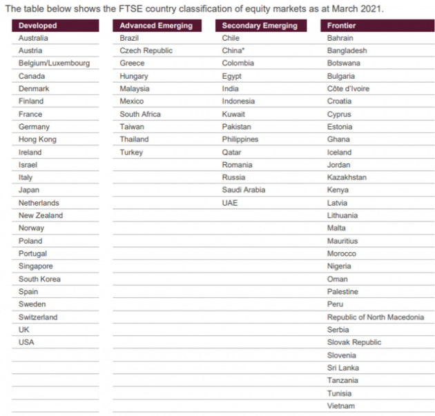 FTSE Russell giữ Việt Nam ở lại trong danh sách theo dõi nâng hạng thị trường mới nổi - Ảnh 1.