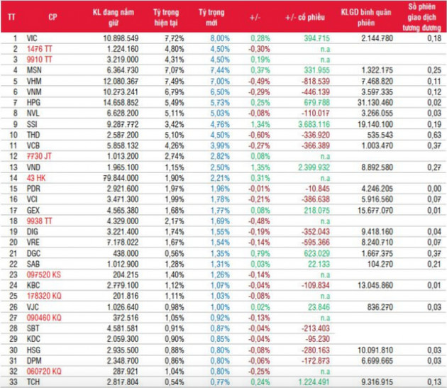 FTSE Vietnam ETF thêm mới 5 cổ phiếu Việt Nam vào danh mục trong kỳ cơ cấu tháng 12? - Ảnh 2.