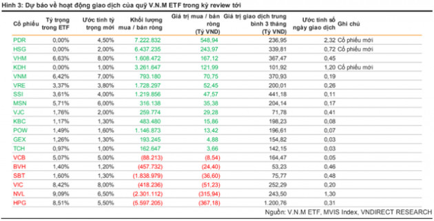 FTSE Vietnam ETF và VNM ETF sẽ cơ cấu danh mục ra sao trong tháng 6? - Ảnh 2.