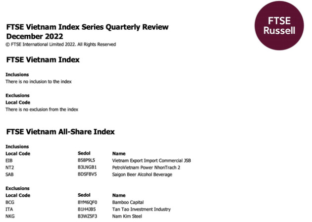 FTSE Vietnam Index giữ nguyên danh mục trong kỳ cơ cấu quý 4/2022 - Ảnh 1.
