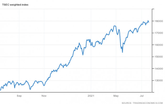 Fubon FTSE Vietnam ETF giải ngân 2.000 tỷ đồng vào chứng khoán Việt Nam trong tuần qua - Ảnh 1.