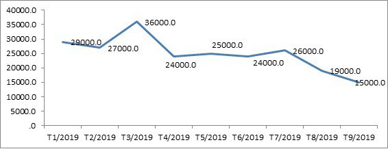 Gà Mỹ và Brazil về Việt Nam giá chưa đến 20.000 đồng/kg, Bộ Công Thương khuyến cáo người dân cân nhắc tái đàn - Ảnh 3.