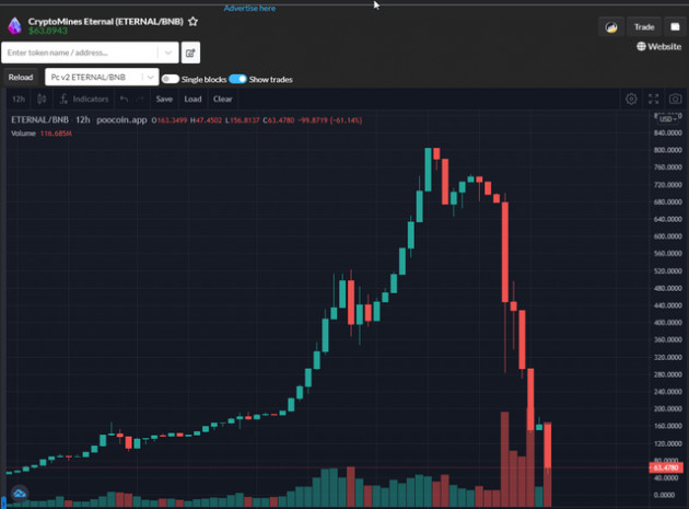 Game NFT hàng đầu thế giới giảm 93% giá trị chỉ trong 3 ngày vì chiêu 'bơm xong xả' của 'cá voi'?