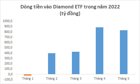 Gần 6.000 tỷ đồng mua ròng của khối ngoại từ quý 2 đến từ đâu? - Ảnh 1.