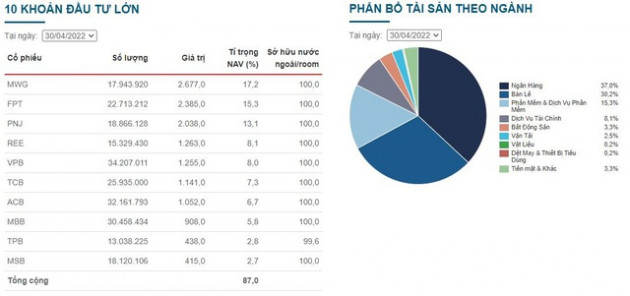 Gần 6.000 tỷ đồng mua ròng của khối ngoại từ quý 2 đến từ đâu? - Ảnh 2.