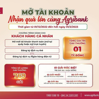 Gần 800 cơ hội “Mở tài khoản nhận quà lớn cùng Agrbank”
