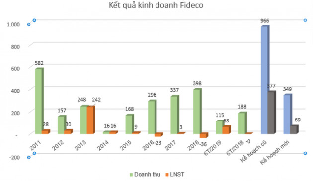 Nhiều doanh nghiệp vừa điều chỉnh kế hoạch kinh doanh năm 2019 - Ảnh 1.