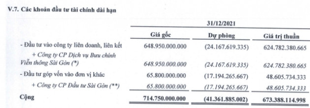 Gần như không có doanh thu, công ty khoáng sản của ông Đặng Thành Tâm giảm hơn 90% vốn hoá từ đầu năm - Ảnh 3.