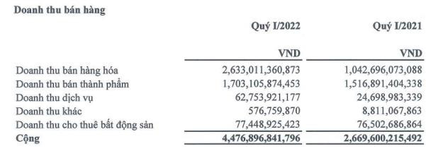 Gánh nặng chi phí, An Phát Holdings (APH) vẫn báo lãi ròng kỷ lục 83 tỷ đồng trong quý 1 - Ảnh 1.