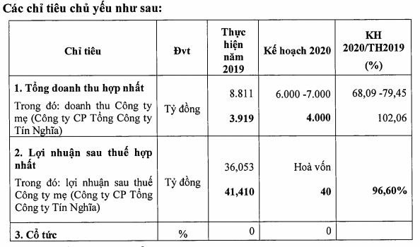 Gánh nặng chi phí, Tín Nghĩa (TID) quý 1 báo lỗ tới 61 tỷ đồng - Ảnh 2.