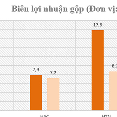 Gặp khó, nhóm doanh nghiệp xây dựng dân dụng - công nghiệp sẽ ra sao?