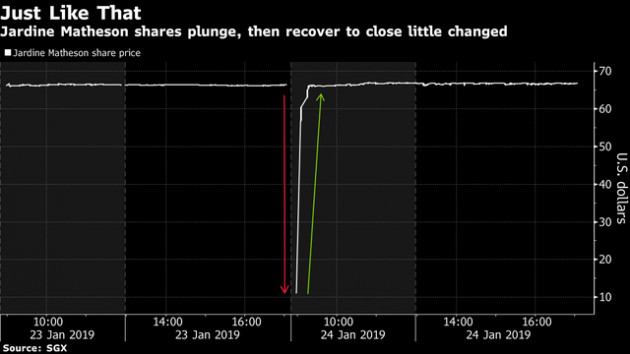 Gặp sự cố flash crash gây thiệt hại 41 tỷ USD, Goldman Sachs và Morgan Stanley gấp rút yêu cầu huỷ bỏ giao dịch - Ảnh 1.