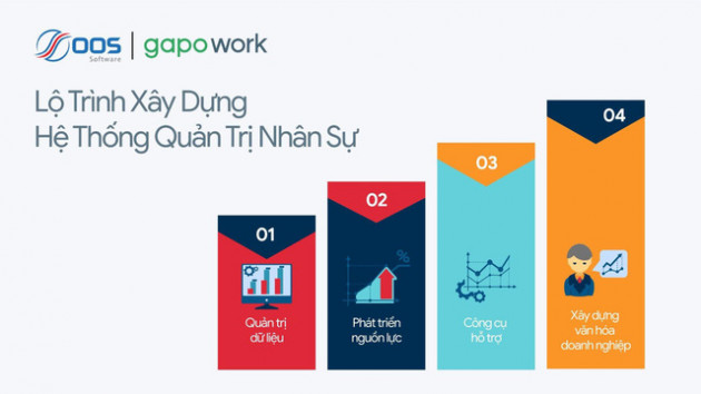 GapoWork hợp tác với OOS Software hỗ trợ doanh nghiệp quản trị nhân sự - Ảnh 1.