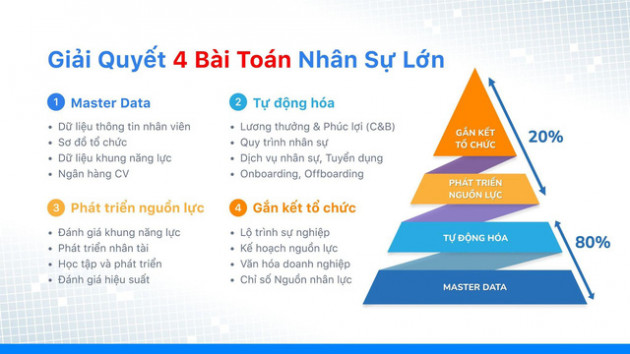 GapoWork hợp tác với OOS Software hỗ trợ doanh nghiệp quản trị nhân sự - Ảnh 2.