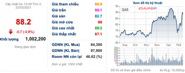 GAS: Kỳ vọng lợi nhuận 2021 tăng tốt nhờ hưởng lợi giá dầu, cũng cần thận trọng trước chu kỳ đầu tư mới với vốn dự kiến 3,9 tỷ USD - Ảnh 1.