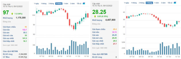 Gay cấn cuộc đua giành vị trí người giàu thứ 2 sàn chứng khoán giữa Chủ tịch Techcombank, Sunshine Homes, Masan và Hòa Phát - Ảnh 2.