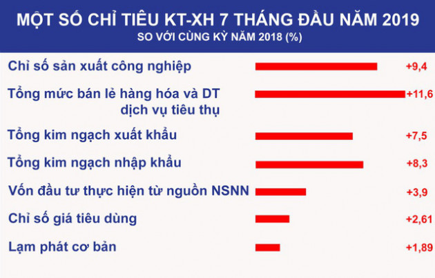 GDP được tính theo nguyên tắc “tính đúng”, “tính đủ” - Ảnh 1.