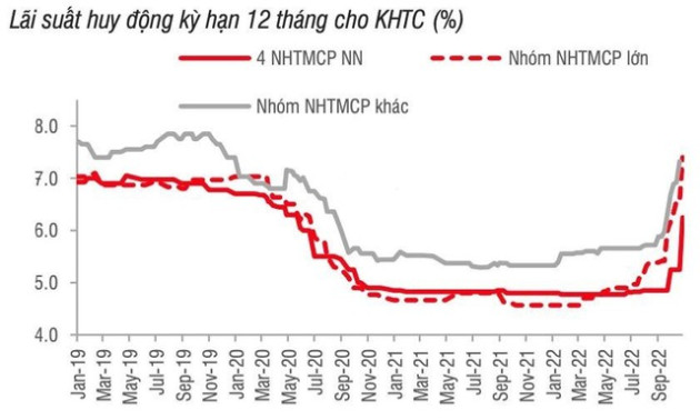 GDP tăng trưởng cao nhất một thập kỷ, vì sao VN-Index vẫn “quanh quẩn” mốc 1.000 điểm? - Ảnh 2.