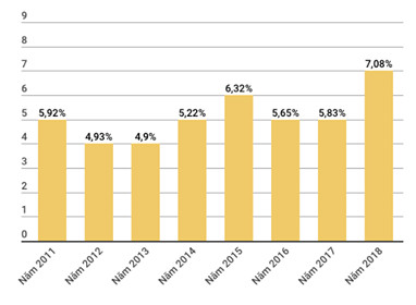 GDP Việt Nam 6 tháng đầu năm tăng 7,08% cao nhất từ năm 2011 - Ảnh 1.