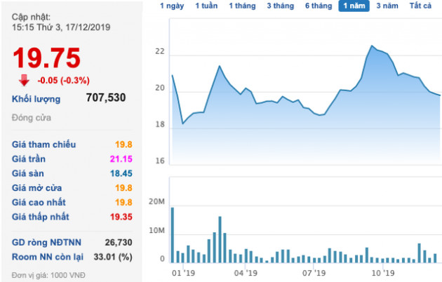 Gelex (GEX): MB Capital không còn là cổ đông lớn - Ảnh 1.