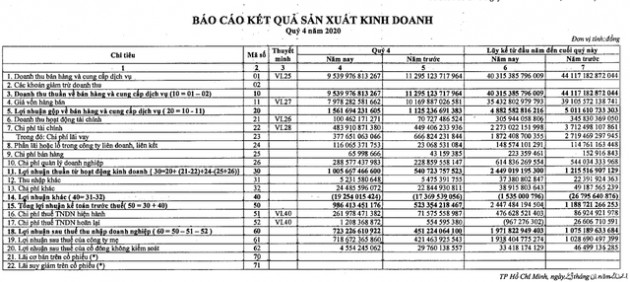 Genco3 (PGV): Lãi liên doanh đột biến và cơ cấu nợ vay, cả năm 2020 lãi ròng tăng 89% lên mức 1.938 tỷ đồng - Ảnh 1.