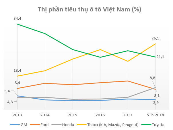 General Motors Việt Nam hoạt động ra sao trước khi về “một nhà” với VinFast? - Ảnh 1.