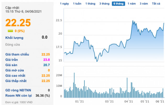 GEX: CEO Nguyễn Văn Tuấn đã hoàn tất mua 30 triệu cổ phiếu, nâng sở hữu lên 17,7% vốn - Ảnh 1.