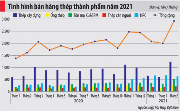 “Ghìm cương” giá thép: Cách nào? - Ảnh 2.