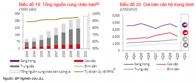 Giá bán căn hộ ngoại thành Hà Nội cao hơn nội thành, Gia Lâm đạt 1.900 USD/m2 - Ảnh 1.