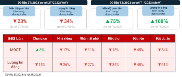 Giá bán chung cư Hà Nội tăng đến 16% trong 2 tháng đầu năm đẩy giá thuê căn hộ tiếp tục tăng cao - Ảnh 2.