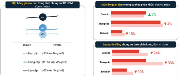 Giá bán chung cư Hà Nội tăng đến 16% trong 2 tháng đầu năm đẩy giá thuê căn hộ tiếp tục tăng cao - Ảnh 3.